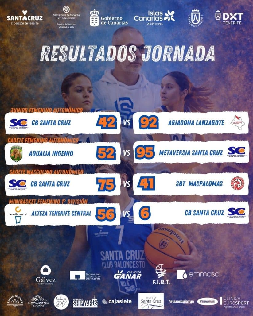 Resultados cantera | Fin de semana de aprendizaje y compromiso