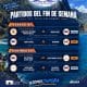 La cantera del CB Santa Cruz inicia la temporada 2026/2027 con el comienzo de las competiciones autonómicas