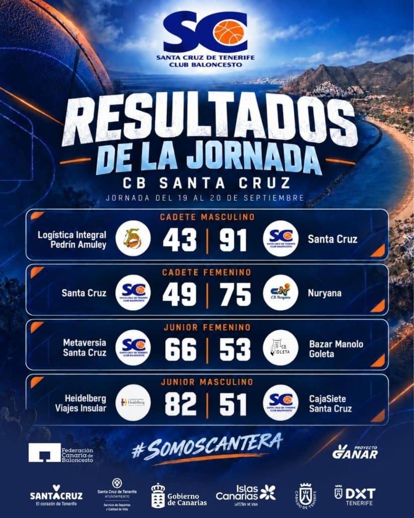 La cantera del CB Santa Cruz arranca las competiciones autonómicas de la temporada 2026/2027