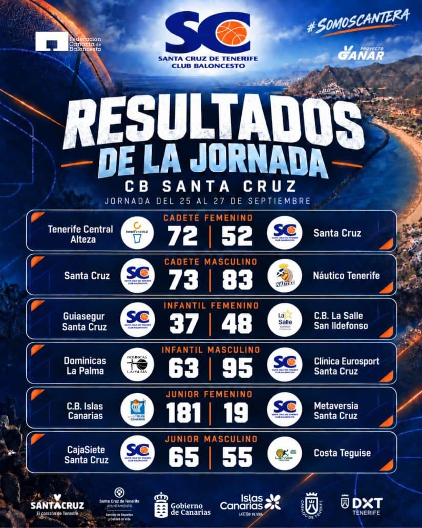 La cantera del CB Santa Cruz continúa su camino en las competiciones autonómicas