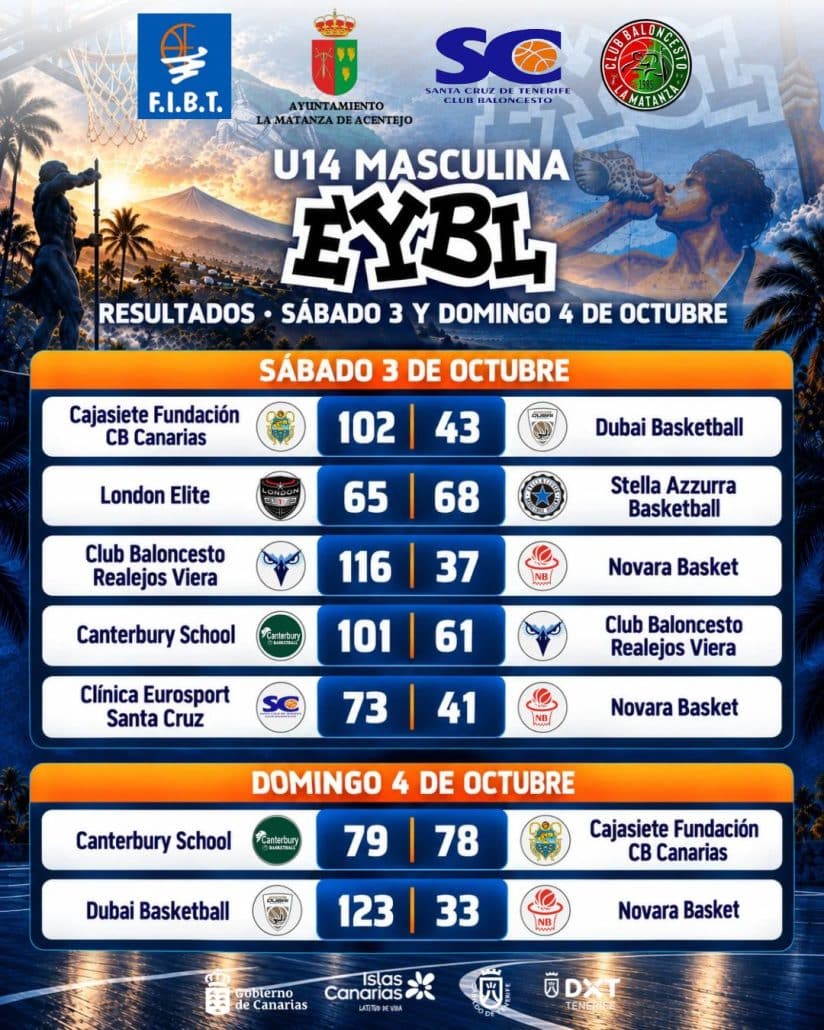 La EYBL U14 Masculina cierra en Tenerife un intenso fin de semana de baloncesto internacional