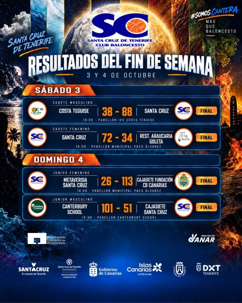 Dos victorias y dos derrotas para la cantera del CB Santa Cruz en una nueva jornada de competición